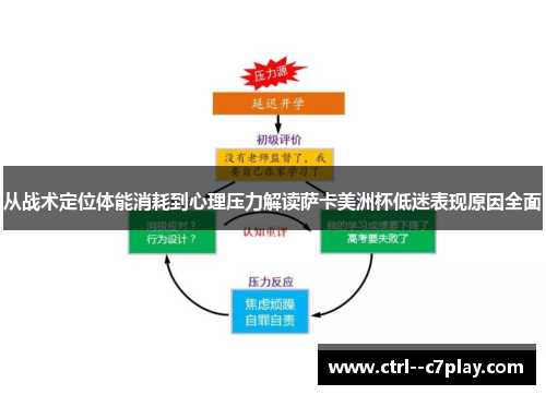 从战术定位体能消耗到心理压力解读萨卡美洲杯低迷表现原因全面 从战术定位体能消耗到心理压力解读萨卡美洲杯低迷表现原因全面
