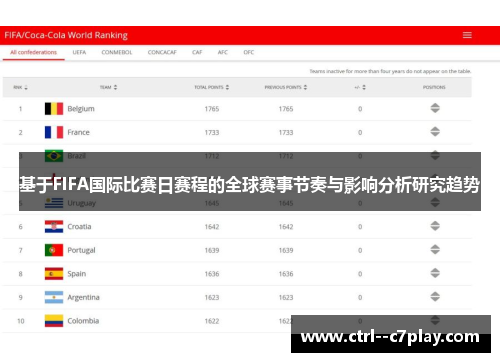 基于FIFA国际比赛日赛程的全球赛事节奏与影响分析研究趋势 基于FIFA国际比赛日赛程的全球赛事节奏与影响分析研究趋势