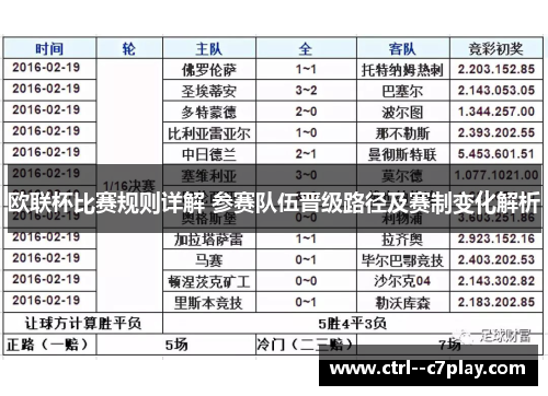 欧联杯比赛规则详解 参赛队伍晋级路径及赛制变化解析 欧联杯比赛规则详解 参赛队伍晋级路径及赛制变化解析